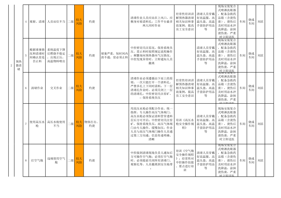 3烧成车间-作业活动风险分级管控清单参考模板范本.xls_第3页