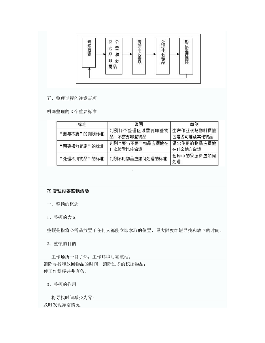 7S管理内容参考模板范本.docx_第3页