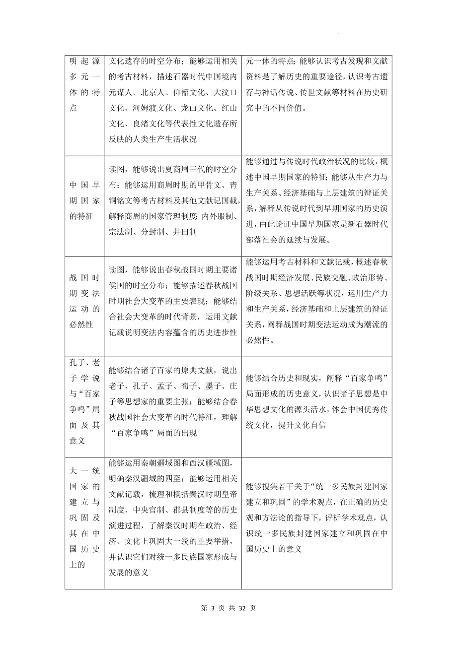 统编版（2019）高中历史必修中外历史纲要上册必背知识点清单.docx_第3页