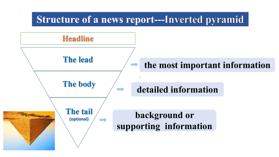 Unit1 The mass media Reading （ppt课件） -2022新牛津译林版《高中英语》选择性必修第二册.pptx_第3页