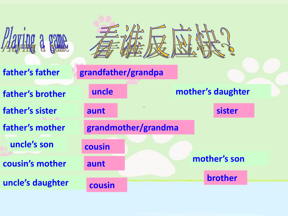 Unit2 This is my sisterSectionB2a-2c （ppt课件） -2022新人教新目标版七年级上册《英语》.pptx_第2页