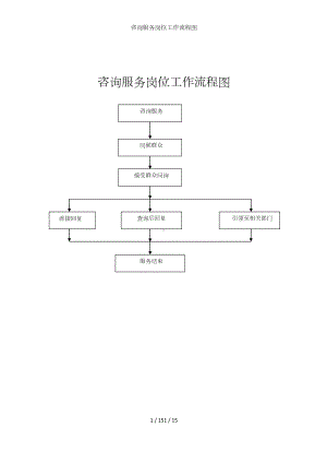 咨询服务岗位工作流程图参考模板范本.doc