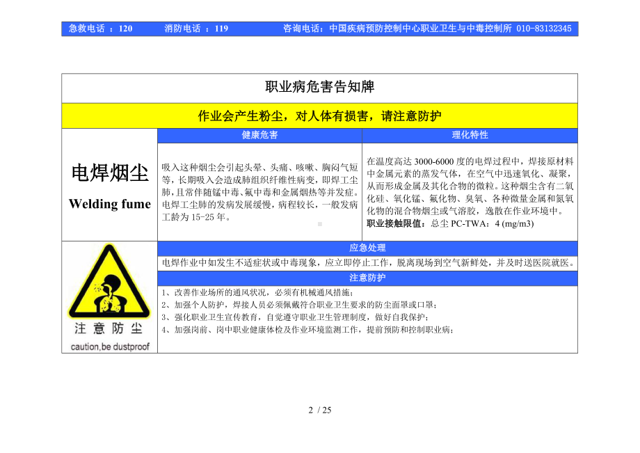 作业人员职业危害告知卡(参考)参考模板范本.doc_第2页