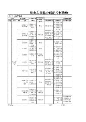 1机电车间作业活动控制措施参考模板范本.xls