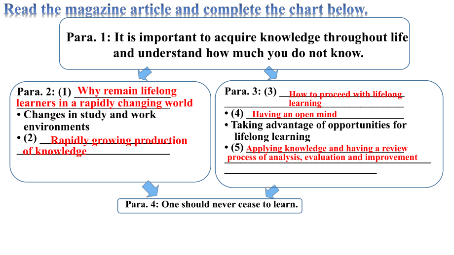 Unit 4 Reading Language points （ppt课件）-2022新牛津译林版《高中英语》选择性必修第四册.pptx_第3页