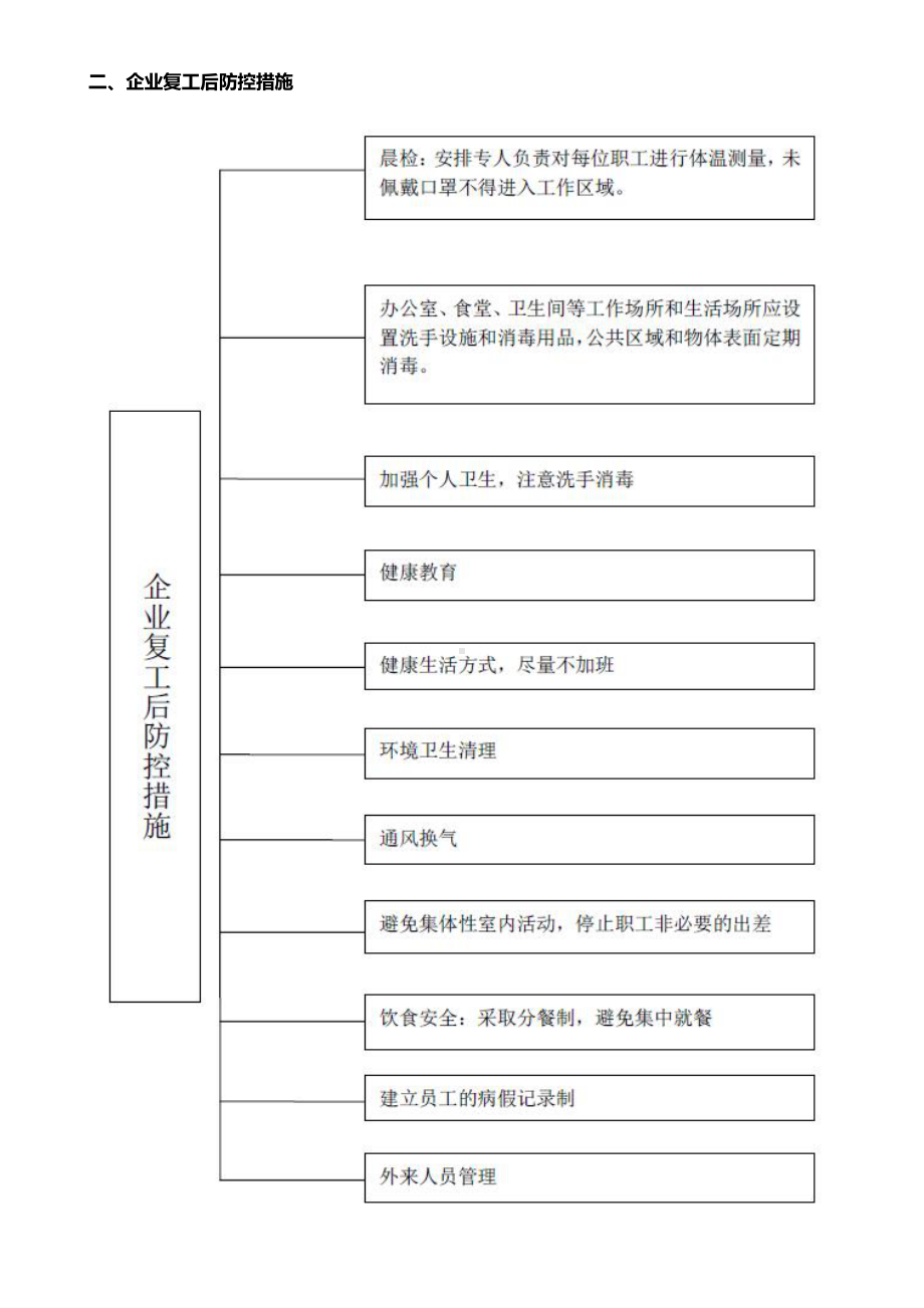 EHS流程图-复工疫情防控工作流程图参考模板范本.docx_第2页