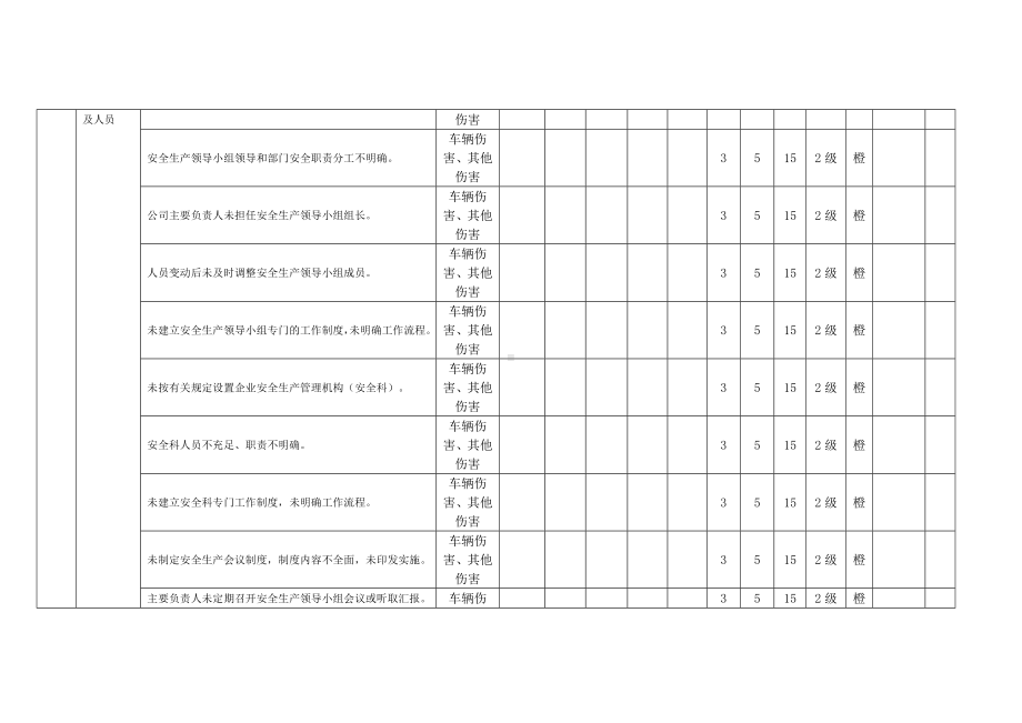 （双体系）安全管理作业工作危害分析（JHA+LS）评价记录参考模板范本.doc_第2页