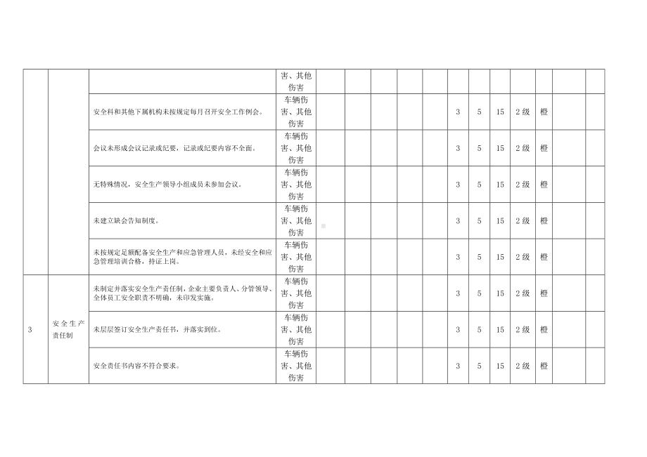 （双体系）安全管理作业工作危害分析（JHA+LS）评价记录参考模板范本.doc_第3页