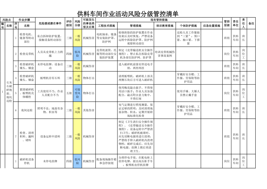 2供料车间-作业活动风险分级管控清单参考模板范本.xls_第1页