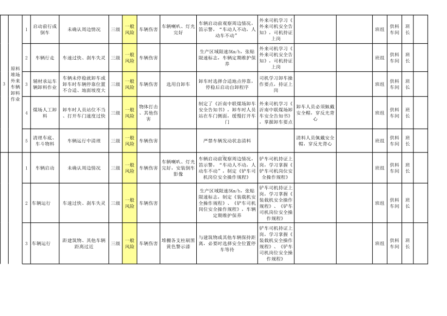 2供料车间-作业活动风险分级管控清单参考模板范本.xls_第3页