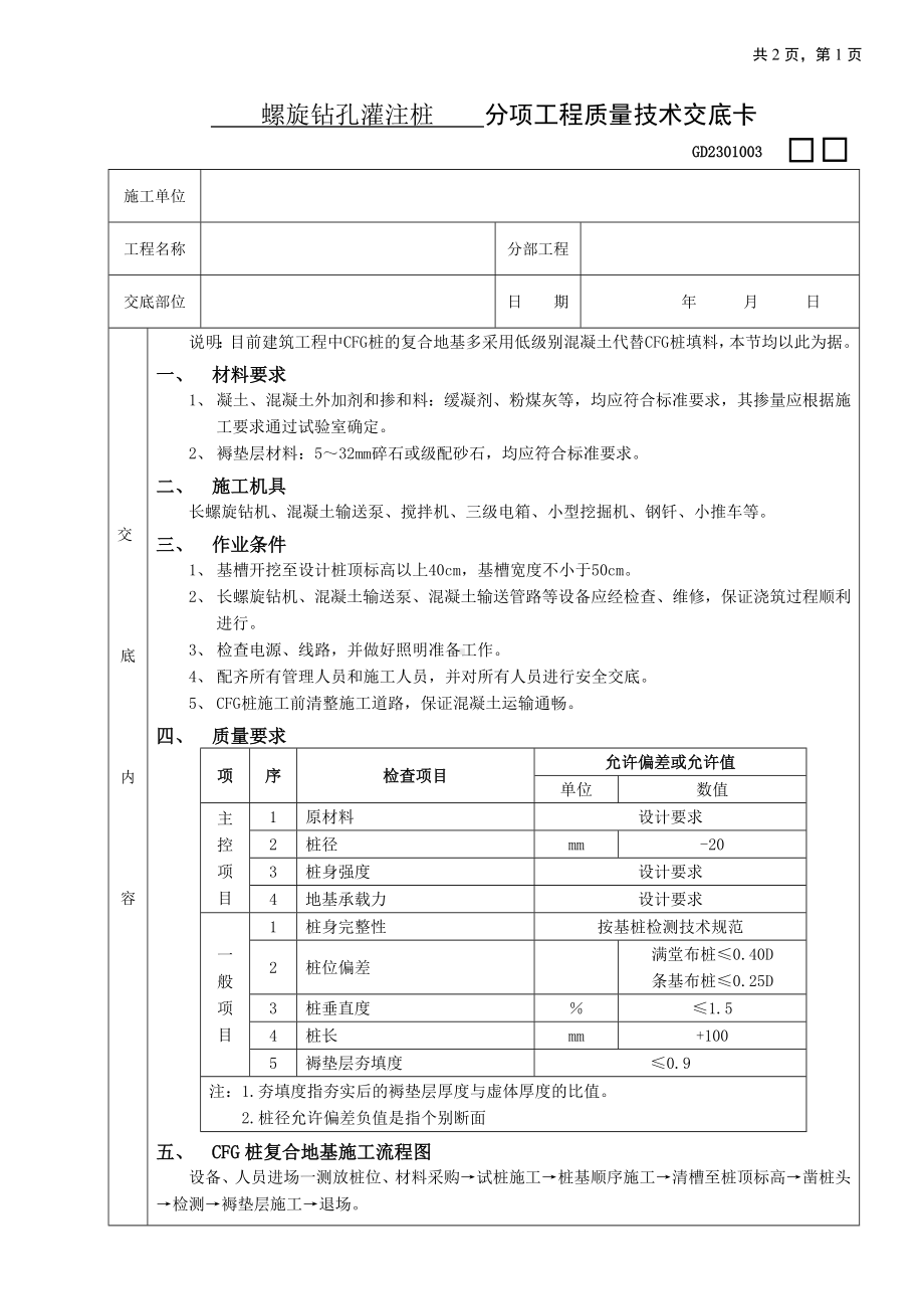 15CFG桩复合地基处理工程参考模板范本.doc_第1页