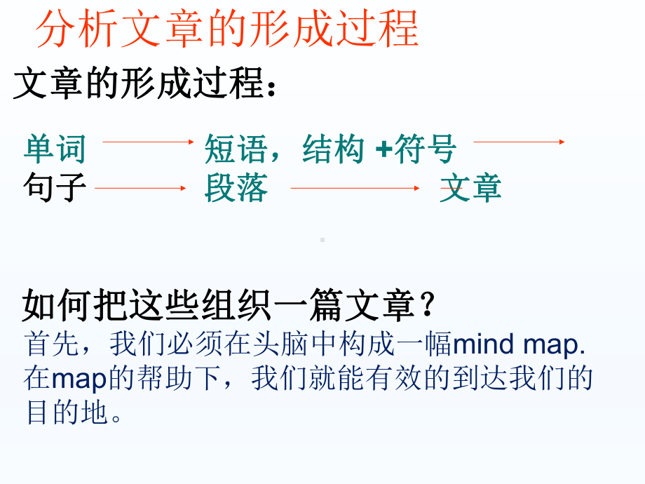 中考英语作文课件.pptx_第3页