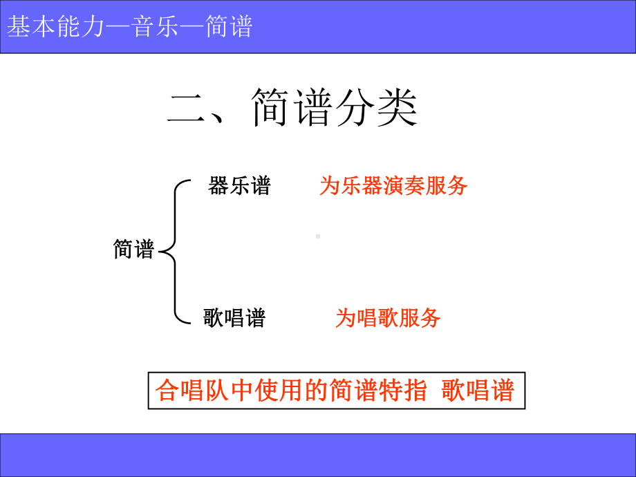 从零开始认识简谱课件.ppt_第3页