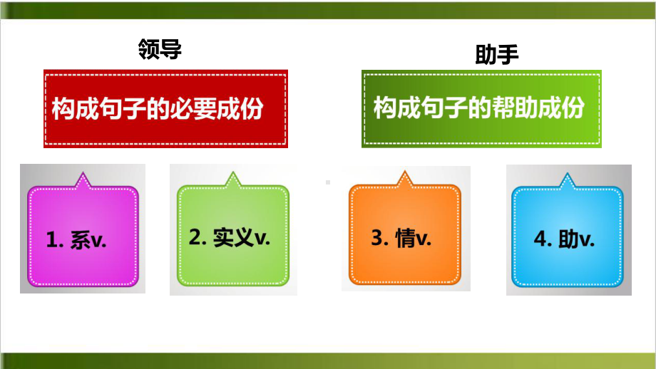 中考复习动词35张课件.ppt_第3页