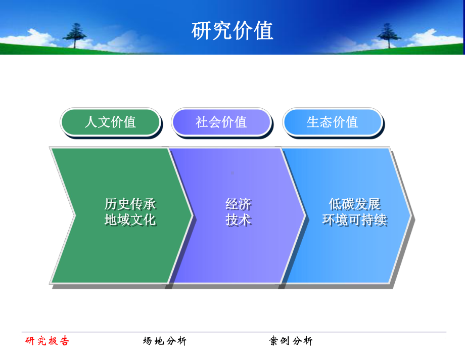 低碳社区设计课件.ppt_第3页