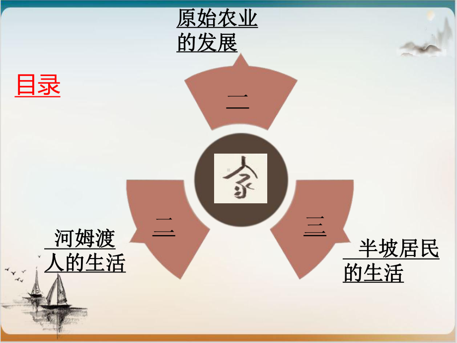 人教部编版初中历史原始农耕生活课件1.ppt_第3页