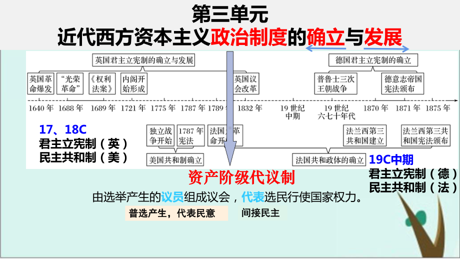 人教版历史必修一高考一轮复习：7-英国君主立宪制课件.pptx_第2页