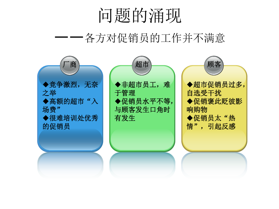 促销员让人欢喜让人忧课件.ppt_第3页