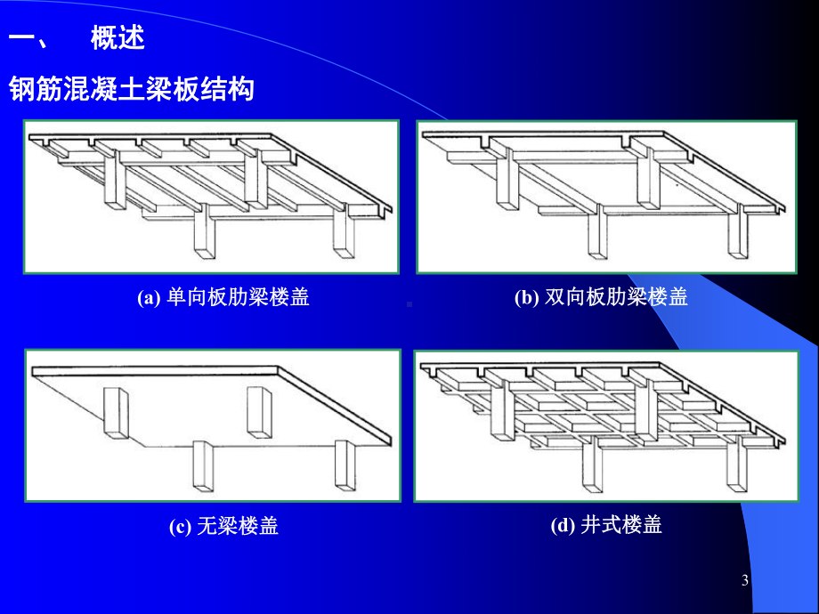 任务三某多层工业房屋钢筋混凝土楼盖设计课件.ppt_第3页