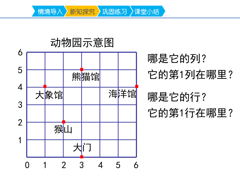 人教版《位置(例2)》-课件(共17张).ppt_第3页