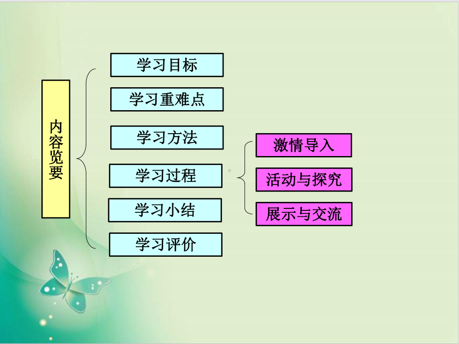 人教版《细胞器──系统内的分工合作-》课件1.ppt_第2页