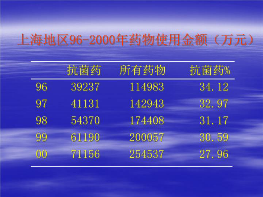 临床抗菌药物合理使用共47张课件.ppt_第3页