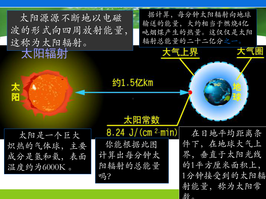 人教版地理必修一第二节：太阳对地球的影响课件.ppt_第3页