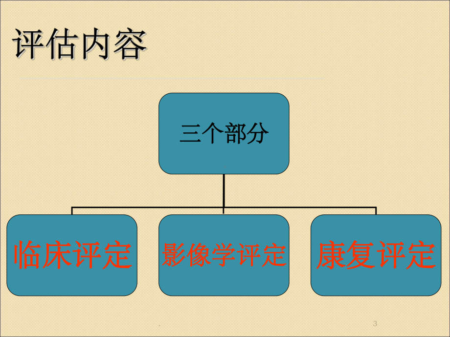 人工髋关节置换术后的疗效评估课件.ppt_第3页