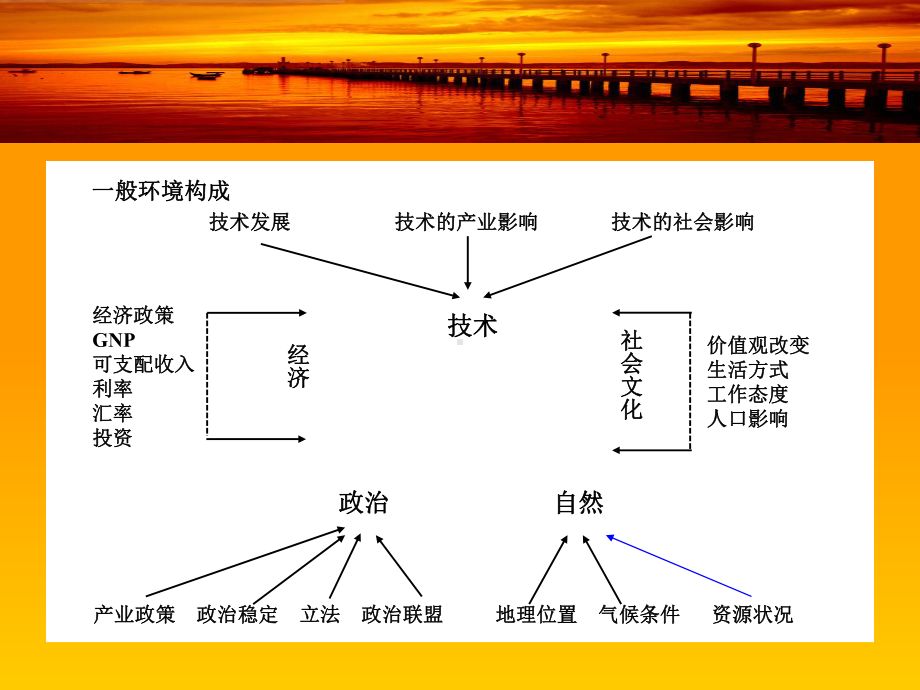 企业战略管理(第三章)概要课件.ppt_第3页