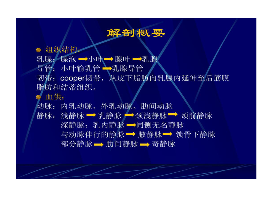 乳腺疾病超声诊断共23张课件.ppt_第2页