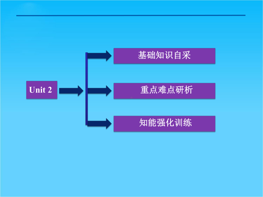 优化方案高考英语总复习(译林版-江苏专用)课件模块二Unit-2-Growing-pains.ppt_第2页