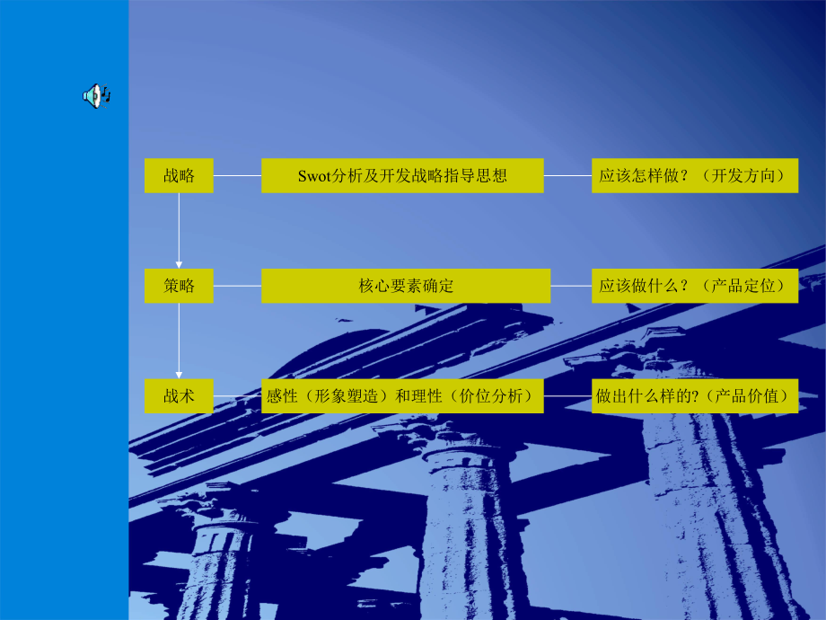 作战计划报告课件.ppt_第2页