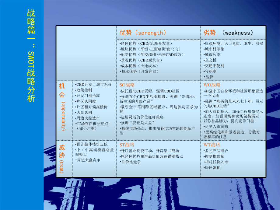 作战计划报告课件.ppt_第3页