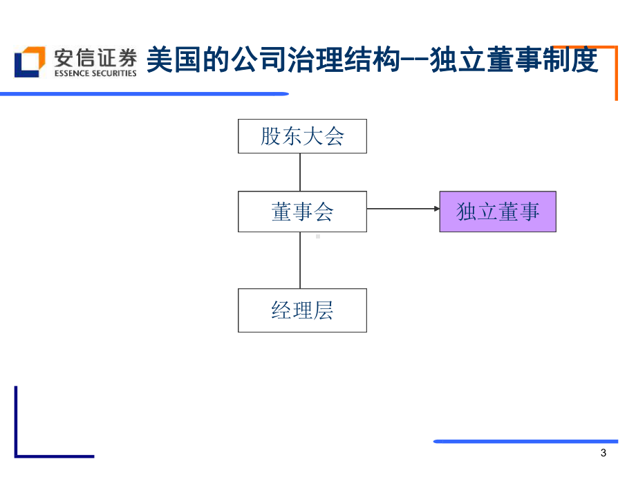 上市公司独立董事制度专题(37张)课件.ppt_第3页