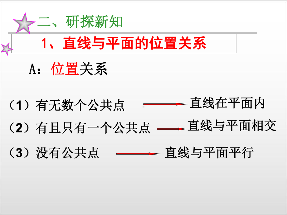 人教新课标B版《直线与平面平行》完美课件1.ppt_第3页