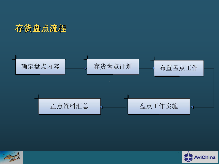 企业存货盘点规范介绍课件.ppt_第3页