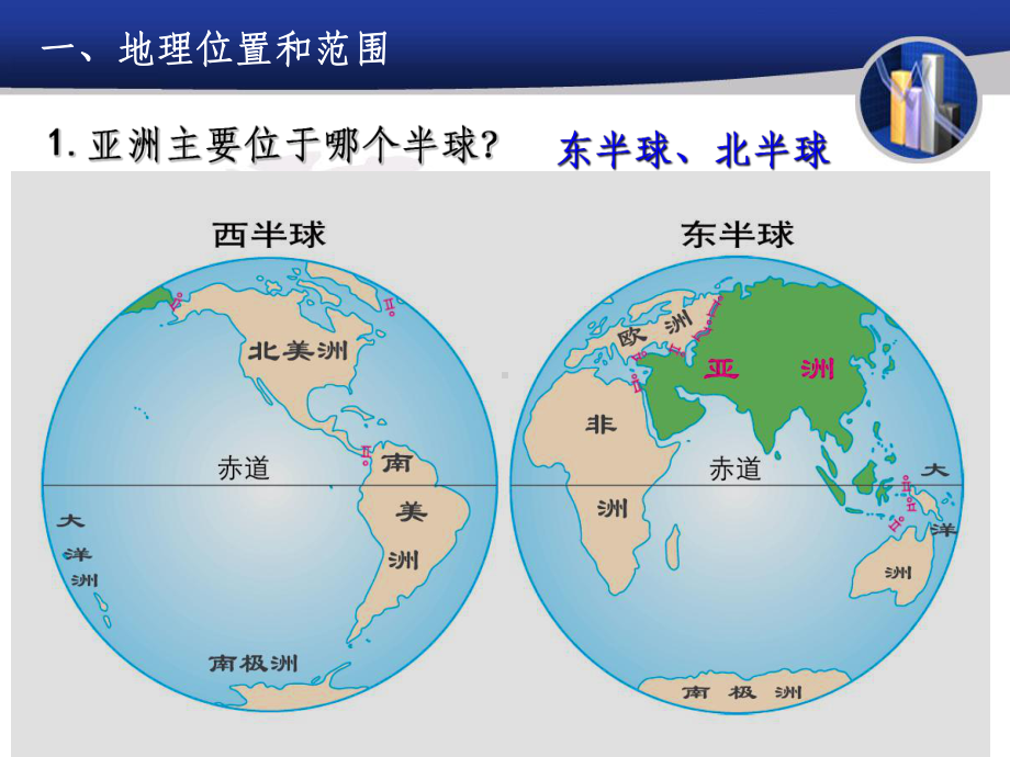 亚洲的地理位置和范围课件ppt