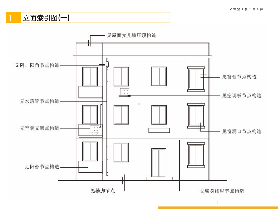 保温工程节点图集课件.ppt_第2页