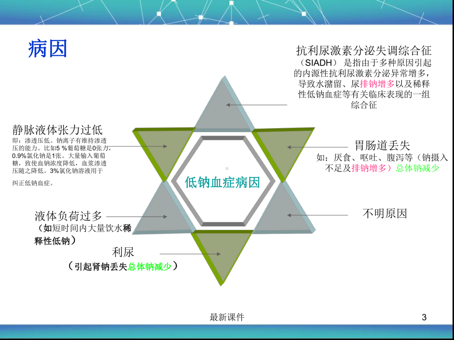 低钠血症的观察与护理课件.ppt_第3页