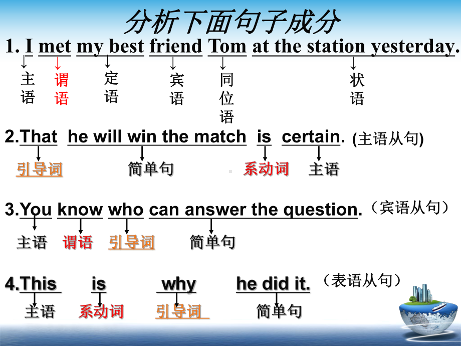 人教高中英语必修3Unit4grammar(共19张)课件.ppt--（课件中不含音视频）_第2页