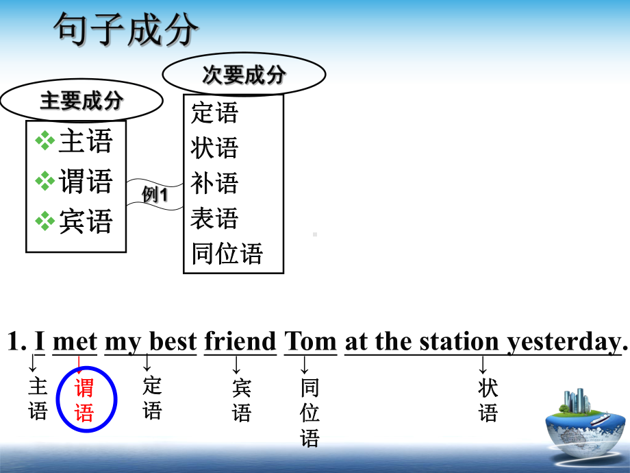 人教高中英语必修3Unit4grammar(共19张)课件.ppt--（课件中不含音视频）_第3页