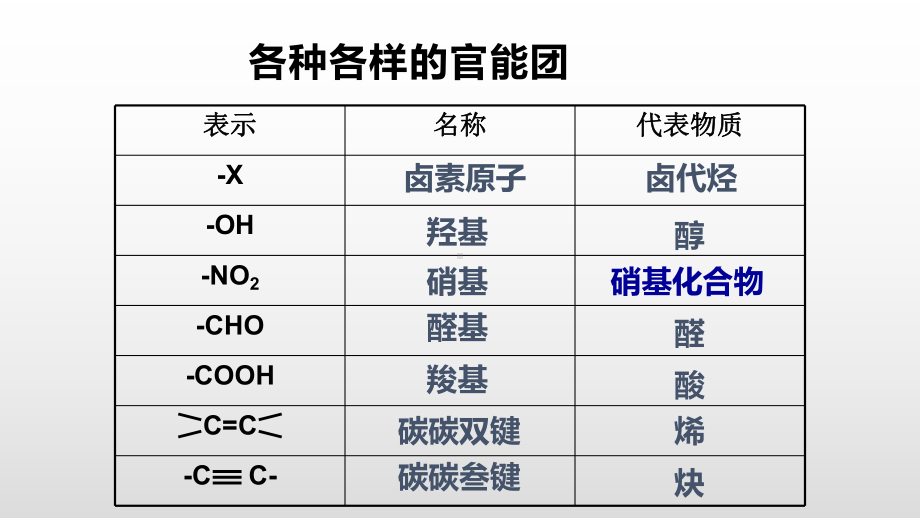 人教版化学《乙醇与乙酸》1课件.pptx_第3页