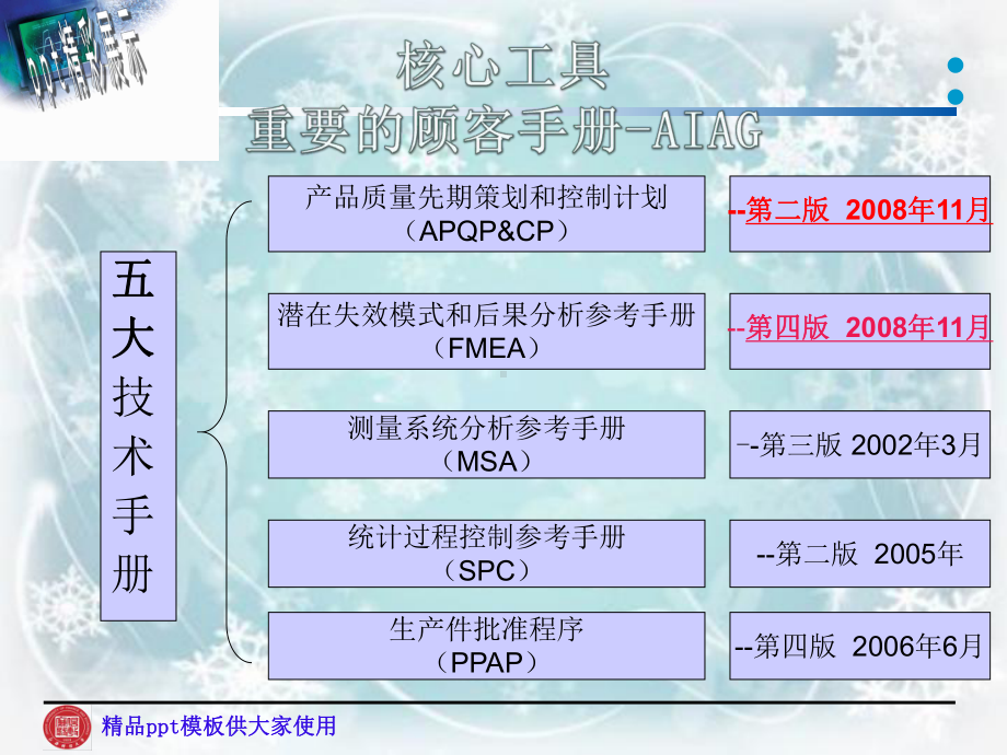 五大工具培训教材课件.pptx_第3页