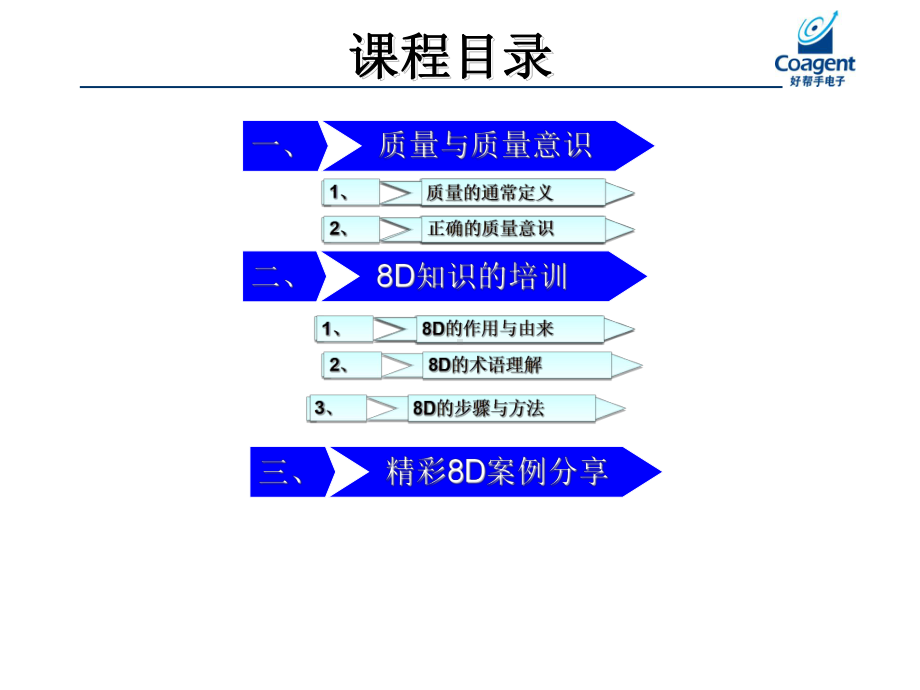 供方品质培训教材课件.ppt_第3页