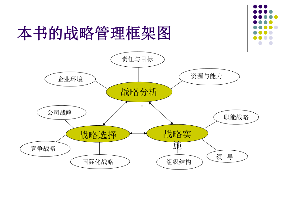 企业战略(全)课件.ppt_第3页