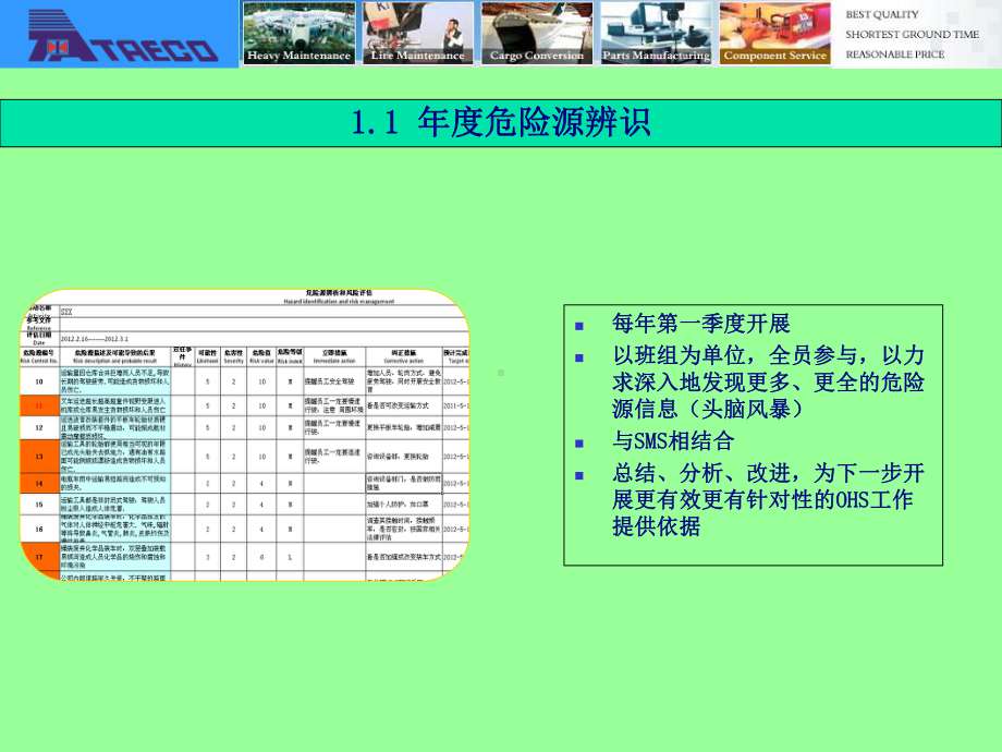 仓库安全管理培训课程(-35张)课件.ppt_第3页