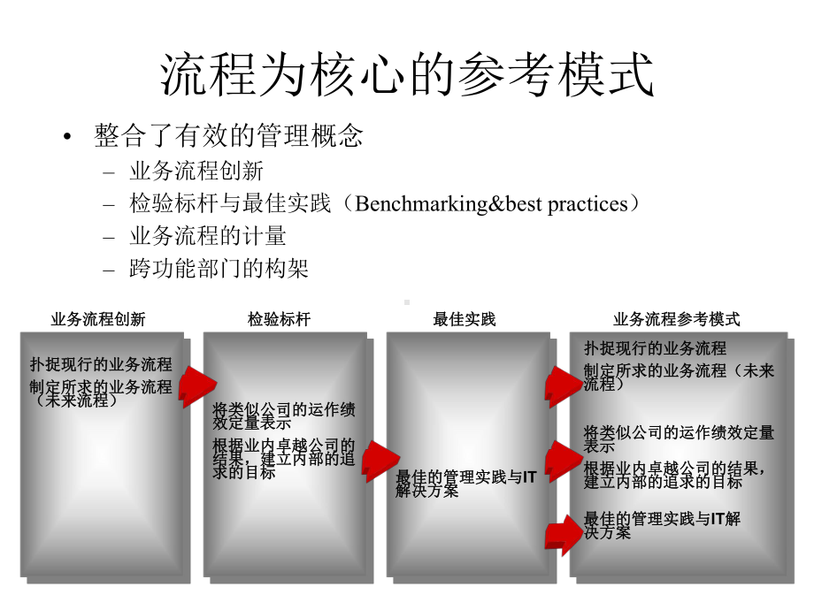 供应链模式讲解课件.ppt_第3页