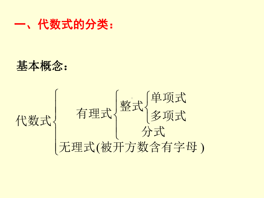 代数式的分类课件.ppt_第2页