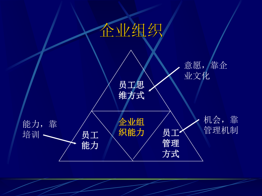 从个人角度看企业人力资源管理常识课件.ppt_第2页