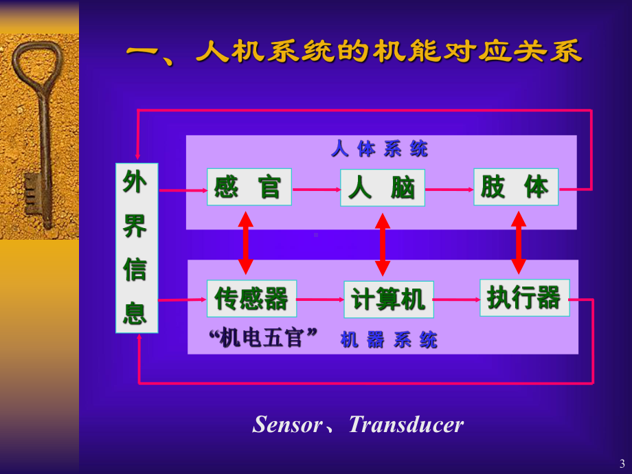 传感器课件第1讲.ppt_第3页